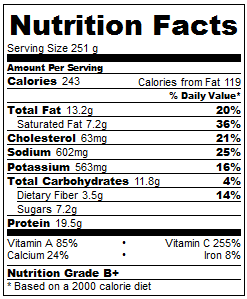 Calorie Count --