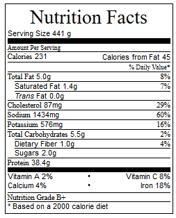 Low Carb Chicken Soup carb count