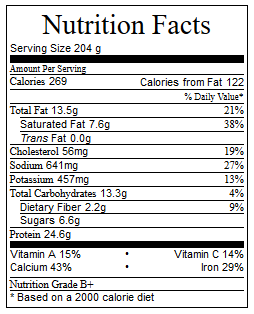 Low Carb Lasagna Ravioli 11 net carbs, 10 servings