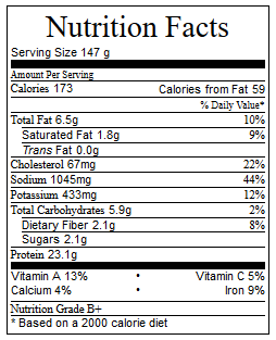 Low Carb Mole Chicken8servings 3.8